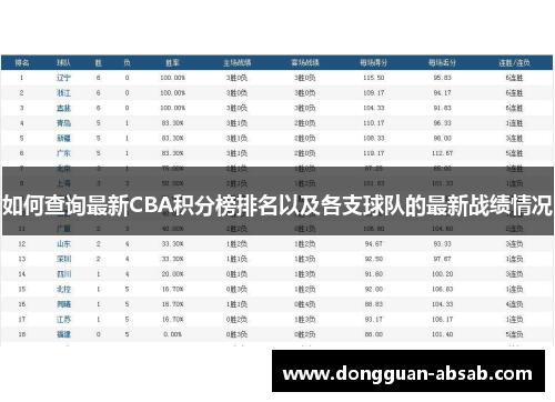 如何查询最新CBA积分榜排名以及各支球队的最新战绩情况