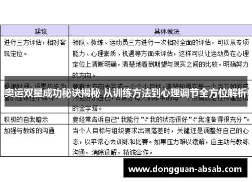 奥运双星成功秘诀揭秘 从训练方法到心理调节全方位解析