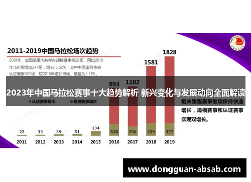 2023年中国马拉松赛事十大趋势解析 新兴变化与发展动向全面解读