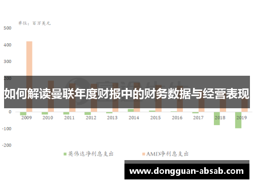 如何解读曼联年度财报中的财务数据与经营表现