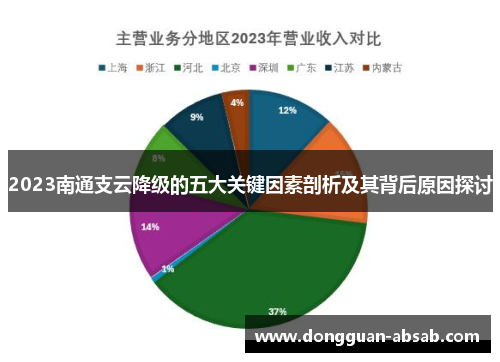 2023南通支云降级的五大关键因素剖析及其背后原因探讨
