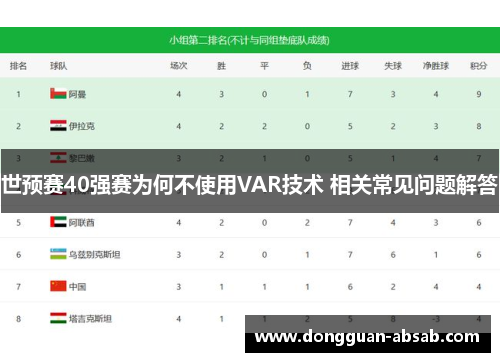 世预赛40强赛为何不使用VAR技术 相关常见问题解答