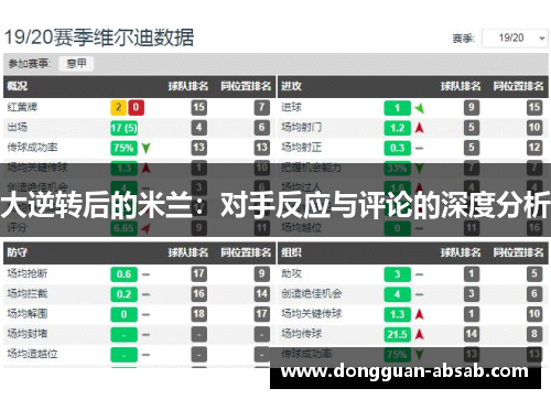 大逆转后的米兰：对手反应与评论的深度分析