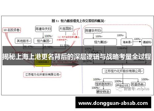 揭秘上海上港更名背后的深层逻辑与战略考量全过程