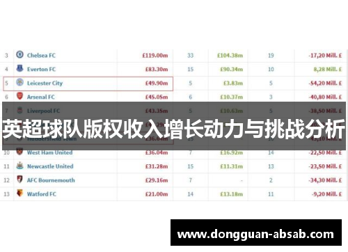 英超球队版权收入增长动力与挑战分析